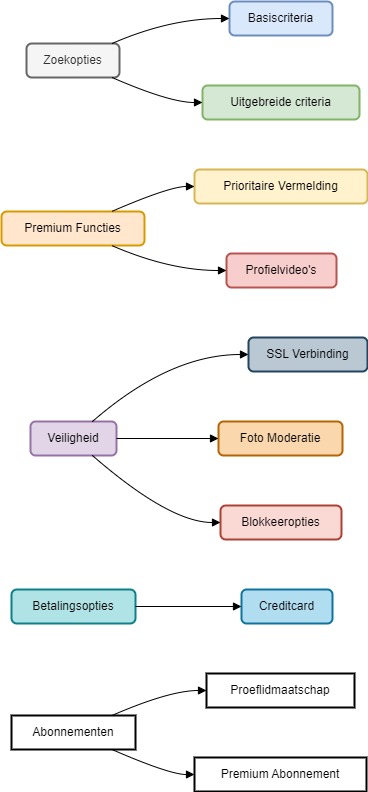 BBW Sex Belgie Diagram